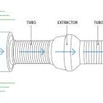 Montaje de circuito de ventilacion con filtro