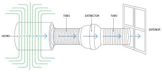 Montaje de circuito de ventilacion con filtro
