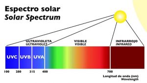 espectros solares