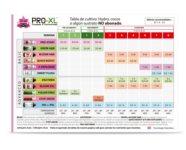 tabla Pro Xl para sustratos sin abono
