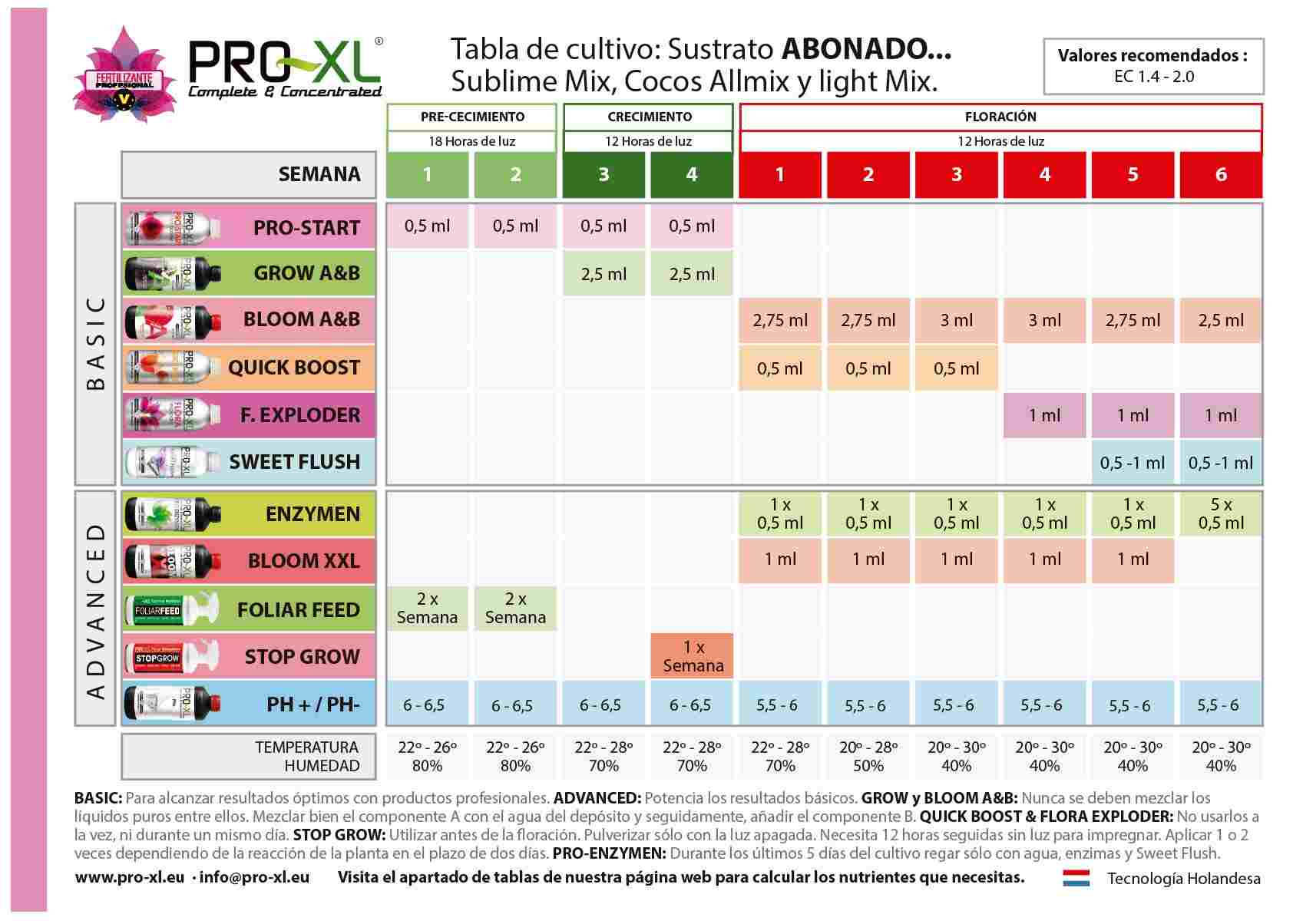 Tabla cultivo Pro XL Coco/Hidro