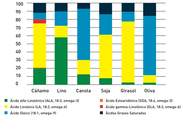 comparativa entre distintos granos